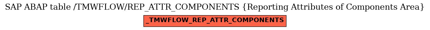 E-R Diagram for table /TMWFLOW/REP_ATTR_COMPONENTS (Reporting Attributes of Components Area)