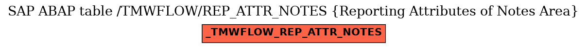 E-R Diagram for table /TMWFLOW/REP_ATTR_NOTES (Reporting Attributes of Notes Area)