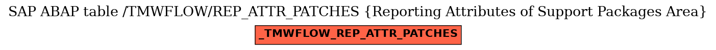 E-R Diagram for table /TMWFLOW/REP_ATTR_PATCHES (Reporting Attributes of Support Packages Area)