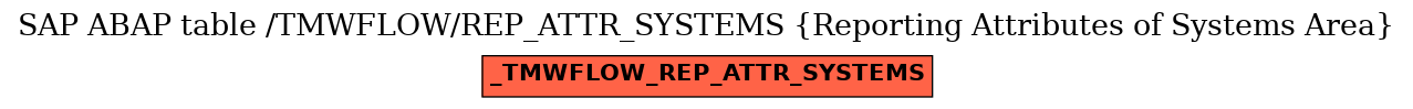 E-R Diagram for table /TMWFLOW/REP_ATTR_SYSTEMS (Reporting Attributes of Systems Area)