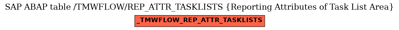 E-R Diagram for table /TMWFLOW/REP_ATTR_TASKLISTS (Reporting Attributes of Task List Area)