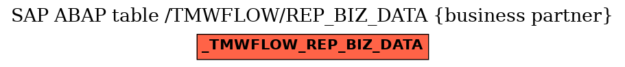 E-R Diagram for table /TMWFLOW/REP_BIZ_DATA (business partner)