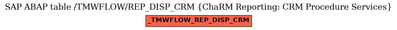 E-R Diagram for table /TMWFLOW/REP_DISP_CRM (ChaRM Reporting: CRM Procedure Services)