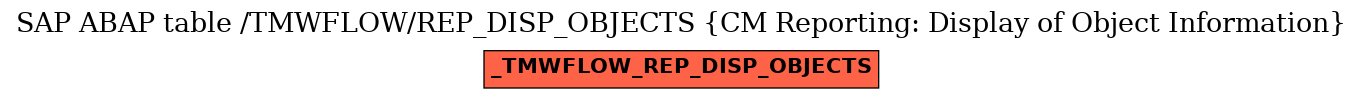 E-R Diagram for table /TMWFLOW/REP_DISP_OBJECTS (CM Reporting: Display of Object Information)