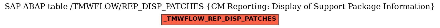 E-R Diagram for table /TMWFLOW/REP_DISP_PATCHES (CM Reporting: Display of Support Package Information)