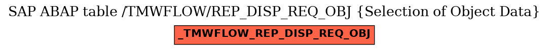 E-R Diagram for table /TMWFLOW/REP_DISP_REQ_OBJ (Selection of Object Data)