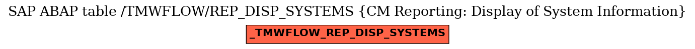 E-R Diagram for table /TMWFLOW/REP_DISP_SYSTEMS (CM Reporting: Display of System Information)