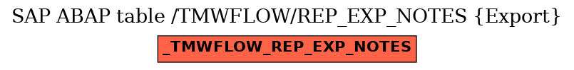 E-R Diagram for table /TMWFLOW/REP_EXP_NOTES (Export)