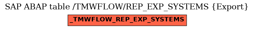 E-R Diagram for table /TMWFLOW/REP_EXP_SYSTEMS (Export)