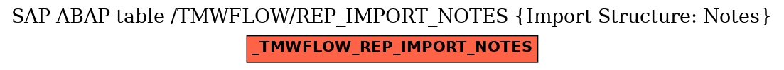 E-R Diagram for table /TMWFLOW/REP_IMPORT_NOTES (Import Structure: Notes)
