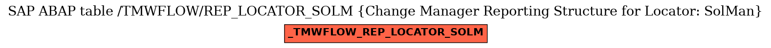 E-R Diagram for table /TMWFLOW/REP_LOCATOR_SOLM (Change Manager Reporting Structure for Locator: SolMan)