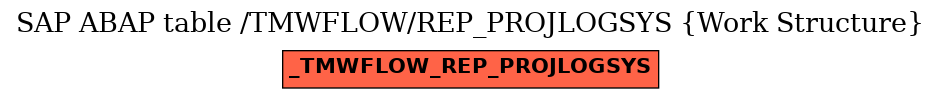 E-R Diagram for table /TMWFLOW/REP_PROJLOGSYS (Work Structure)