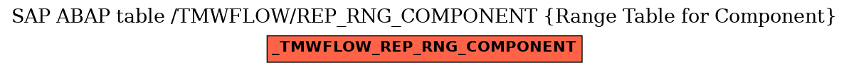 E-R Diagram for table /TMWFLOW/REP_RNG_COMPONENT (Range Table for Component)