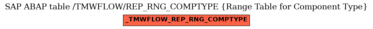 E-R Diagram for table /TMWFLOW/REP_RNG_COMPTYPE (Range Table for Component Type)