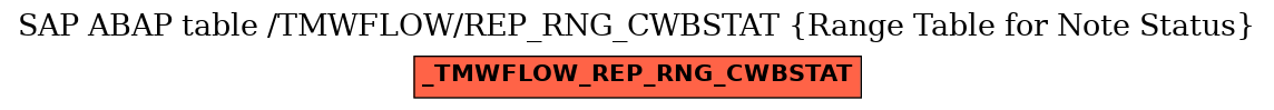 E-R Diagram for table /TMWFLOW/REP_RNG_CWBSTAT (Range Table for Note Status)