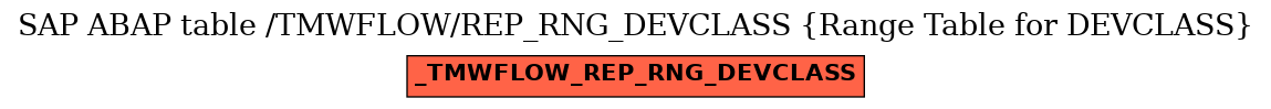 E-R Diagram for table /TMWFLOW/REP_RNG_DEVCLASS (Range Table for DEVCLASS)