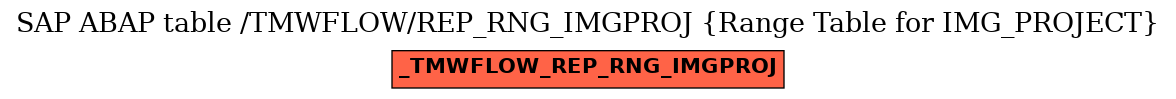 E-R Diagram for table /TMWFLOW/REP_RNG_IMGPROJ (Range Table for IMG_PROJECT)