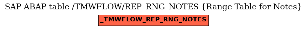 E-R Diagram for table /TMWFLOW/REP_RNG_NOTES (Range Table for Notes)