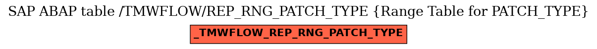 E-R Diagram for table /TMWFLOW/REP_RNG_PATCH_TYPE (Range Table for PATCH_TYPE)