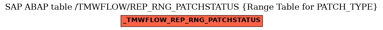 E-R Diagram for table /TMWFLOW/REP_RNG_PATCHSTATUS (Range Table for PATCH_TYPE)