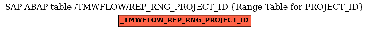 E-R Diagram for table /TMWFLOW/REP_RNG_PROJECT_ID (Range Table for PROJECT_ID)