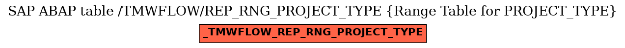 E-R Diagram for table /TMWFLOW/REP_RNG_PROJECT_TYPE (Range Table for PROJECT_TYPE)