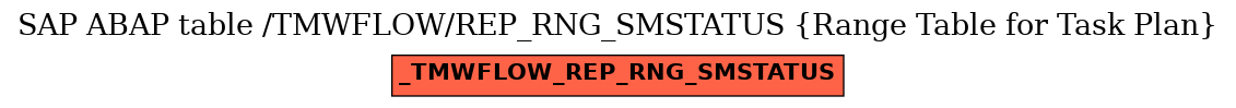 E-R Diagram for table /TMWFLOW/REP_RNG_SMSTATUS (Range Table for Task Plan)