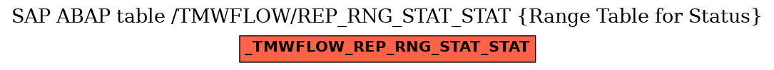 E-R Diagram for table /TMWFLOW/REP_RNG_STAT_STAT (Range Table for Status)