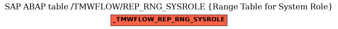 E-R Diagram for table /TMWFLOW/REP_RNG_SYSROLE (Range Table for System Role)