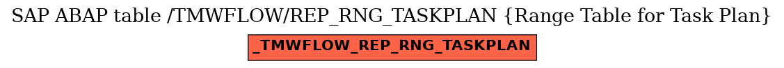 E-R Diagram for table /TMWFLOW/REP_RNG_TASKPLAN (Range Table for Task Plan)