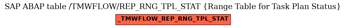 E-R Diagram for table /TMWFLOW/REP_RNG_TPL_STAT (Range Table for Task Plan Status)