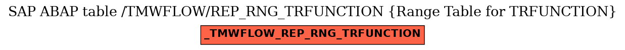 E-R Diagram for table /TMWFLOW/REP_RNG_TRFUNCTION (Range Table for TRFUNCTION)