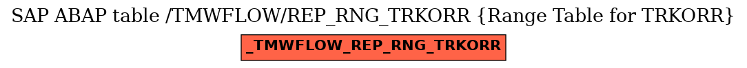 E-R Diagram for table /TMWFLOW/REP_RNG_TRKORR (Range Table for TRKORR)