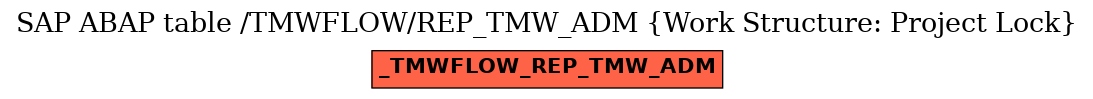 E-R Diagram for table /TMWFLOW/REP_TMW_ADM (Work Structure: Project Lock)