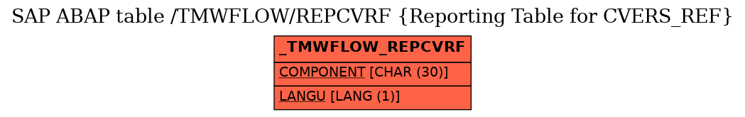 E-R Diagram for table /TMWFLOW/REPCVRF (Reporting Table for CVERS_REF)