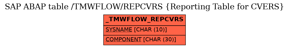 E-R Diagram for table /TMWFLOW/REPCVRS (Reporting Table for CVERS)