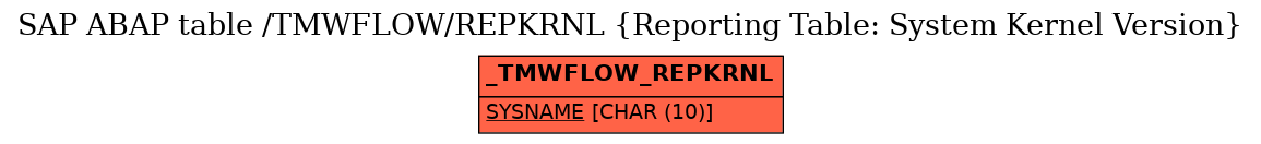 E-R Diagram for table /TMWFLOW/REPKRNL (Reporting Table: System Kernel Version)