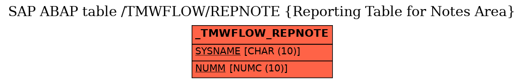 E-R Diagram for table /TMWFLOW/REPNOTE (Reporting Table for Notes Area)