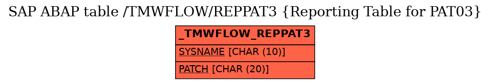 E-R Diagram for table /TMWFLOW/REPPAT3 (Reporting Table for PAT03)