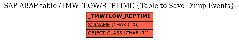 E-R Diagram for table /TMWFLOW/REPTIME (Table to Save Dump Events)