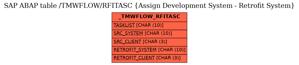 E-R Diagram for table /TMWFLOW/RFITASC (Assign Development System - Retrofit System)