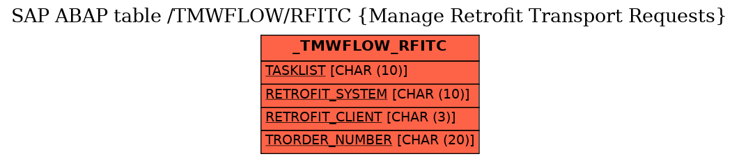 E-R Diagram for table /TMWFLOW/RFITC (Manage Retrofit Transport Requests)