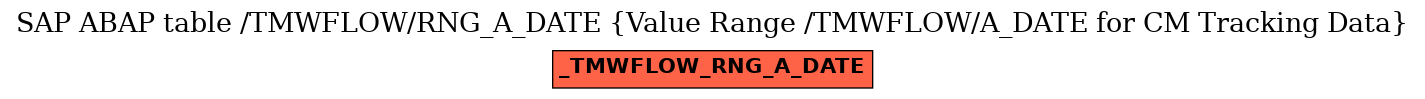 E-R Diagram for table /TMWFLOW/RNG_A_DATE (Value Range /TMWFLOW/A_DATE for CM Tracking Data)