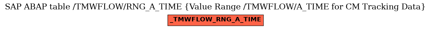 E-R Diagram for table /TMWFLOW/RNG_A_TIME (Value Range /TMWFLOW/A_TIME for CM Tracking Data)