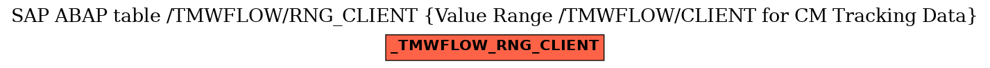 E-R Diagram for table /TMWFLOW/RNG_CLIENT (Value Range /TMWFLOW/CLIENT for CM Tracking Data)