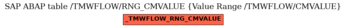 E-R Diagram for table /TMWFLOW/RNG_CMVALUE (Value Range /TMWFLOW/CMVALUE)