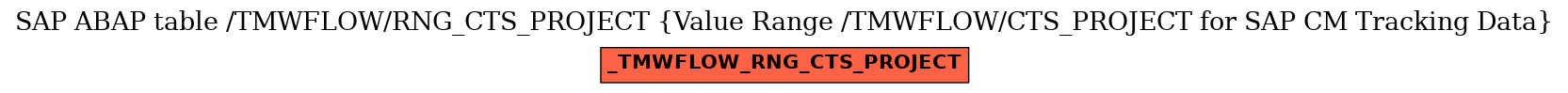 E-R Diagram for table /TMWFLOW/RNG_CTS_PROJECT (Value Range /TMWFLOW/CTS_PROJECT for SAP CM Tracking Data)