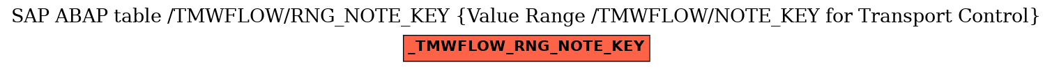 E-R Diagram for table /TMWFLOW/RNG_NOTE_KEY (Value Range /TMWFLOW/NOTE_KEY for Transport Control)