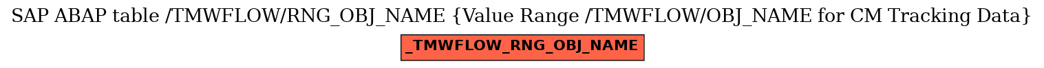 E-R Diagram for table /TMWFLOW/RNG_OBJ_NAME (Value Range /TMWFLOW/OBJ_NAME for CM Tracking Data)