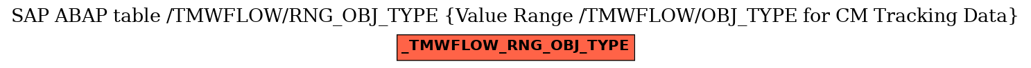 E-R Diagram for table /TMWFLOW/RNG_OBJ_TYPE (Value Range /TMWFLOW/OBJ_TYPE for CM Tracking Data)